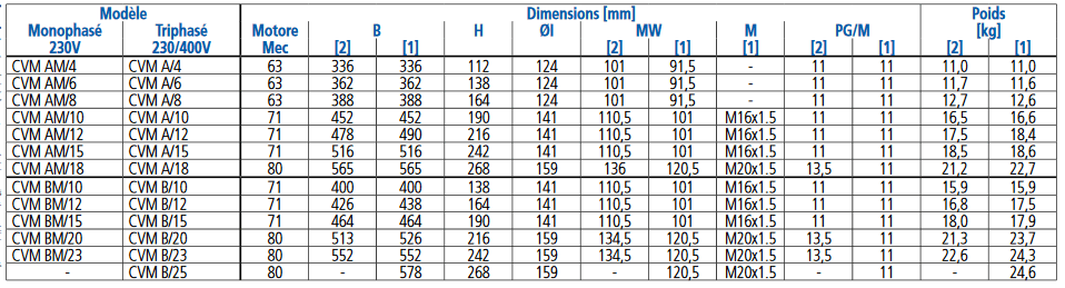 dimension pompe ebara cvm