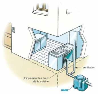 FRA BD COM02200501214