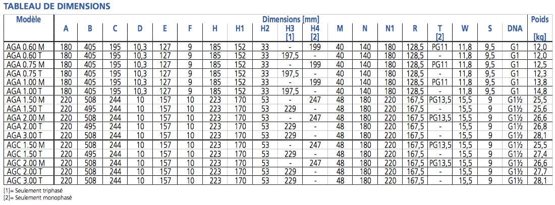 113 article dimensions pompes aga