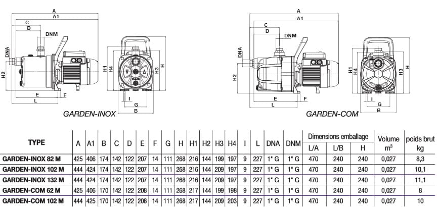 dimension pompes dab serie garden com