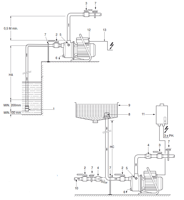 SCHEMAS INSTALLATION POMPE SURFACE