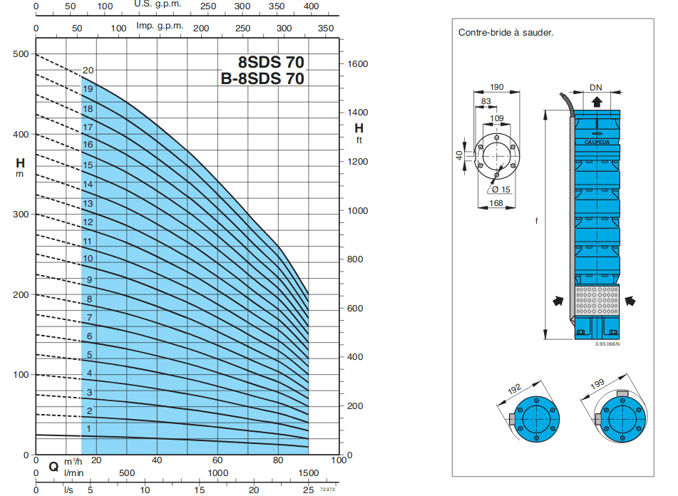 courbe pompe forage calpeda SDS70