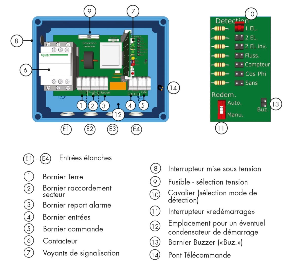 Coffret manque d'eau DSN 61