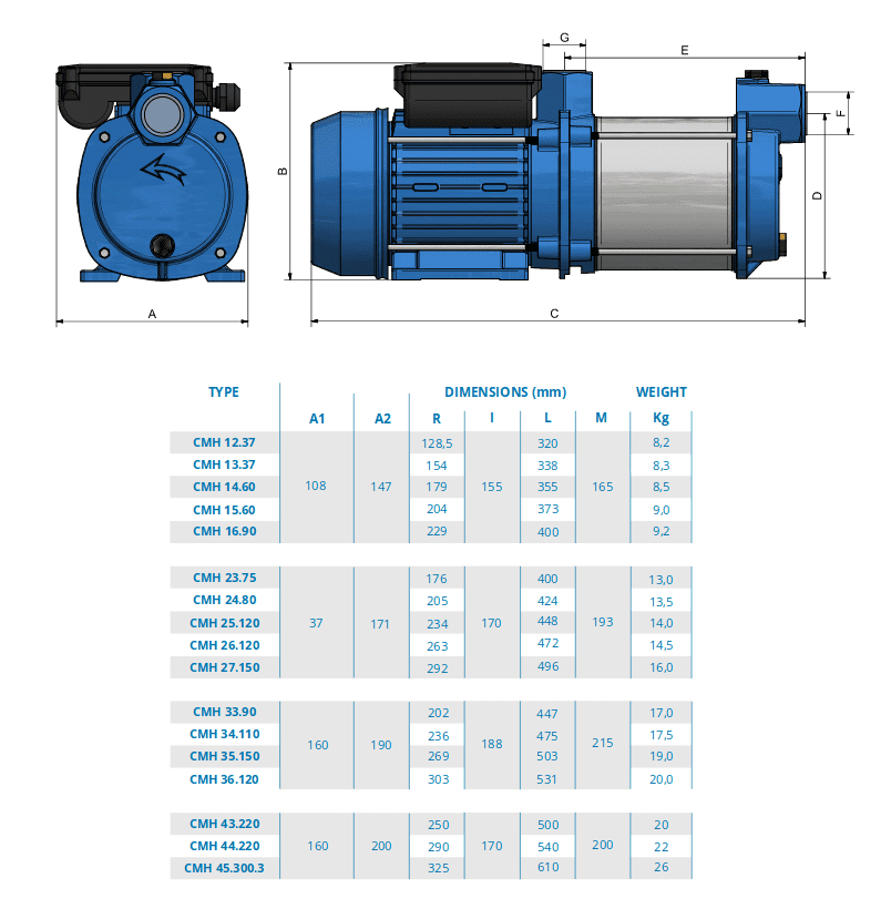 dimmension pompe CMH