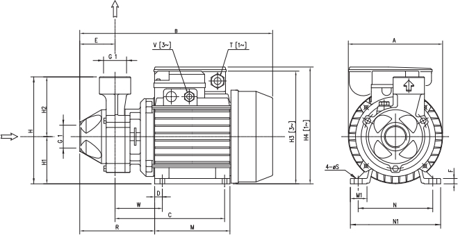 Encombrements dimensions pompe ebara pra