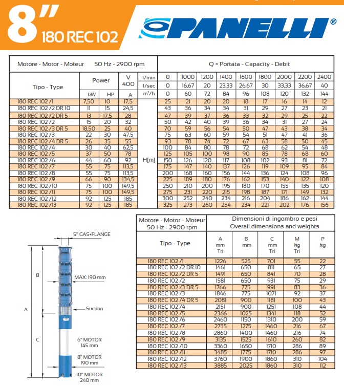 Caractéristiques Pompes Panelli 180 REC 102