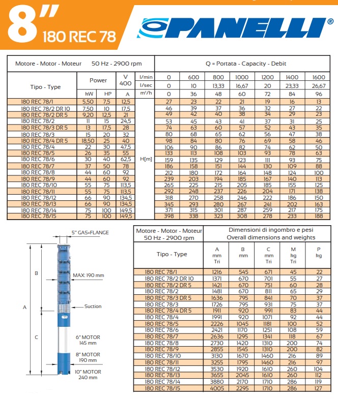 Caractéristiques Pompes Panelli 180 REC 78