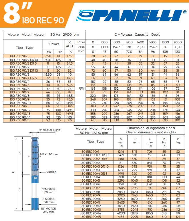 Caractéristiques Pompes Panelli 180 REC 90