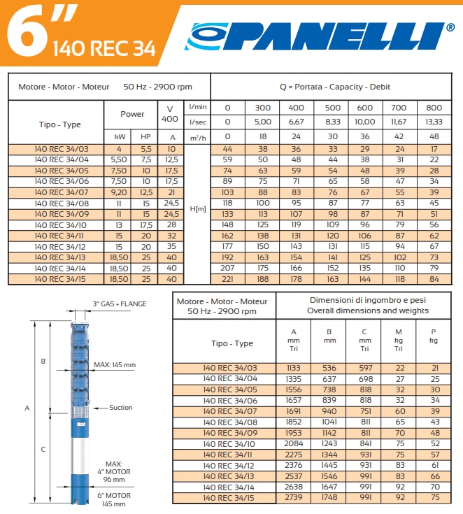 Caractéristiques Pompes Panelli 140 REC 34  2