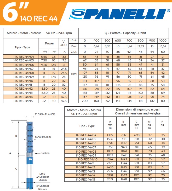 Caractristiques Pompes Panelli 140 REC 44