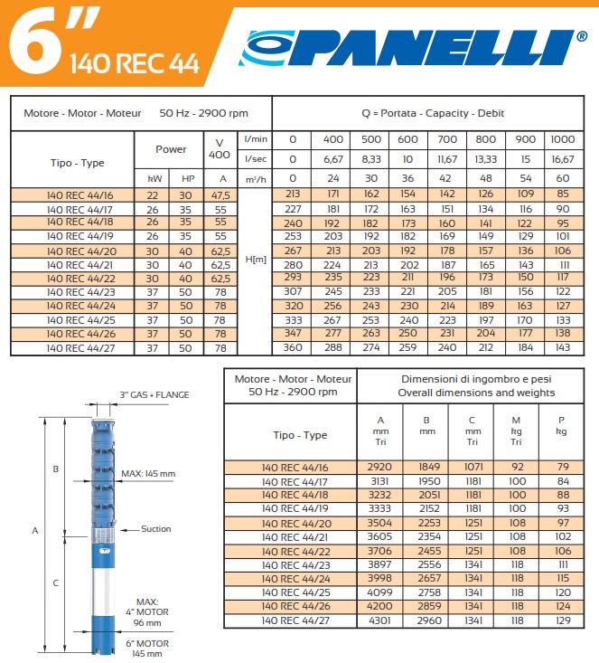 Caractristiques Pompes Panelli 140 REC 44