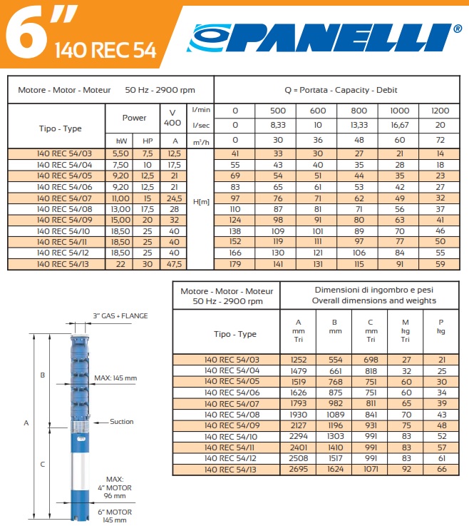 Caractéristiques Pompes Panelli 140 REC 54