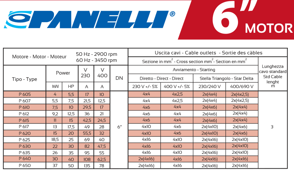 Moteur 6 pouces 1