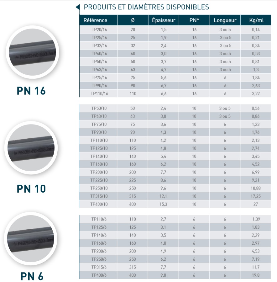 Tube PVC pression