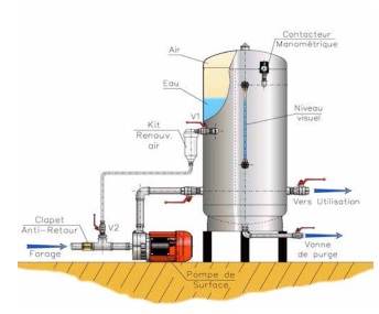 Rservoir galvanis MASSAL avec pompe de surface