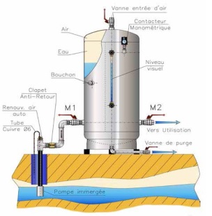 Rservoir galvanis MASSAL avec pompe de immerge