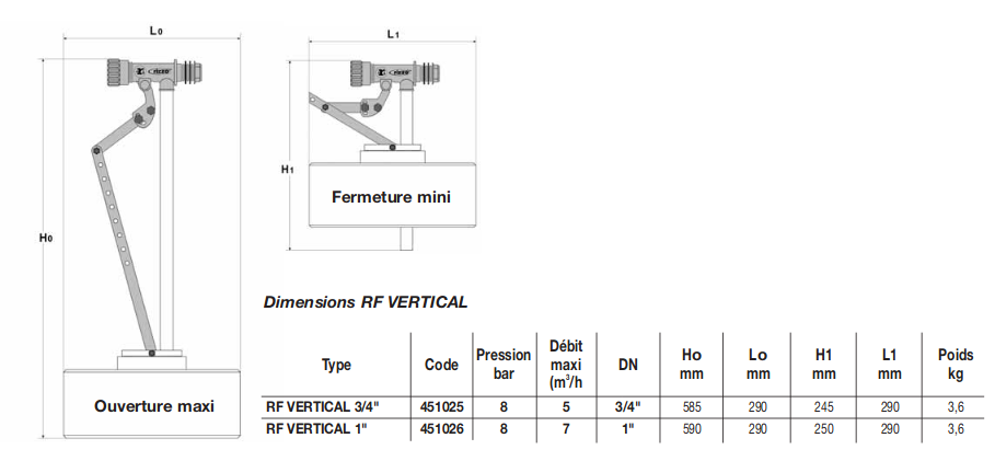 dimension rfv