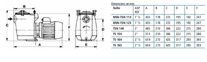 ksb msn tsn ts