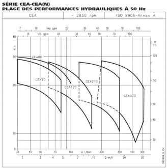 Pompes de surface LOWARA srie CEA - dbit maxi 31 m/h #4