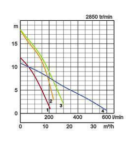 Screenshot 2020 06 15 Tsurumi Pump Europe HS 230V 50Hz