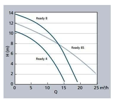 Screenshot 2020 06 15 Pompe d'intervention Flygt Ready 8S Hydrolys