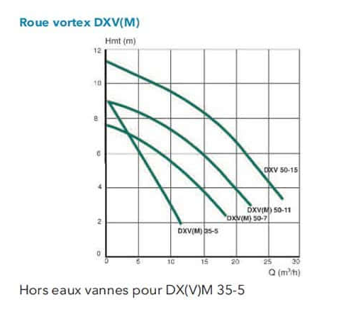 Screenshot 2020 06 30 Pompe de relevage Flygt DXVM 35 5 Hydrolys