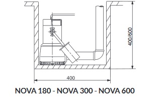 installation nova