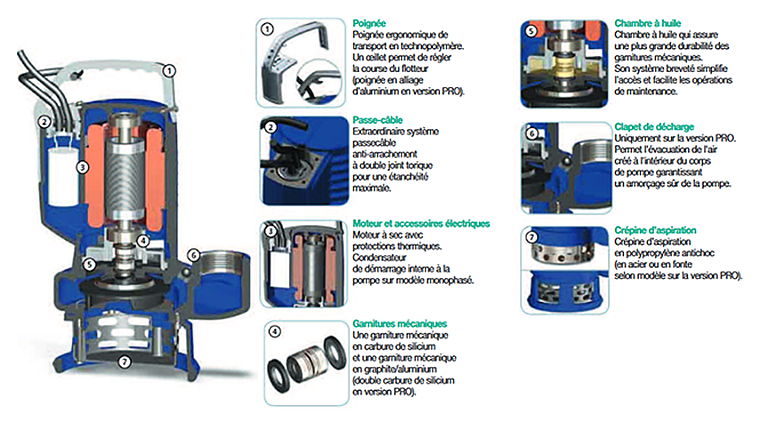 materiaux dr blue pro