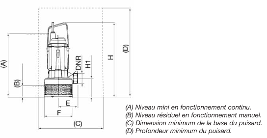 materiaux drenag 1400