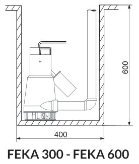 installation feka 300