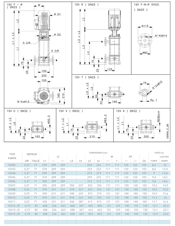 Screenshot 2020 09 15 CATALOGUE 2015 PDF COMPLET pdf  e SV pdf(2)