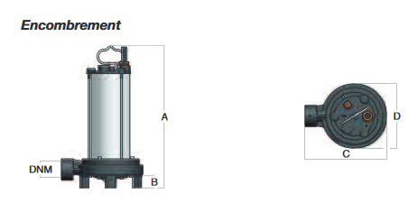 semisom 125 encombrement