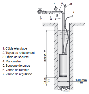 ENCOMBREMENT MXS