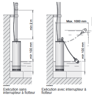 ENCOMBREMENT MXS 2