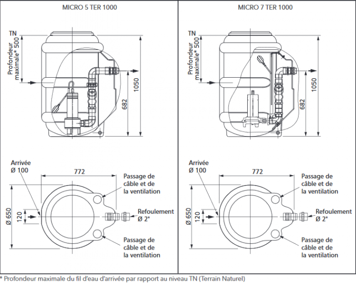 encombrement micro 5 et 7 1000