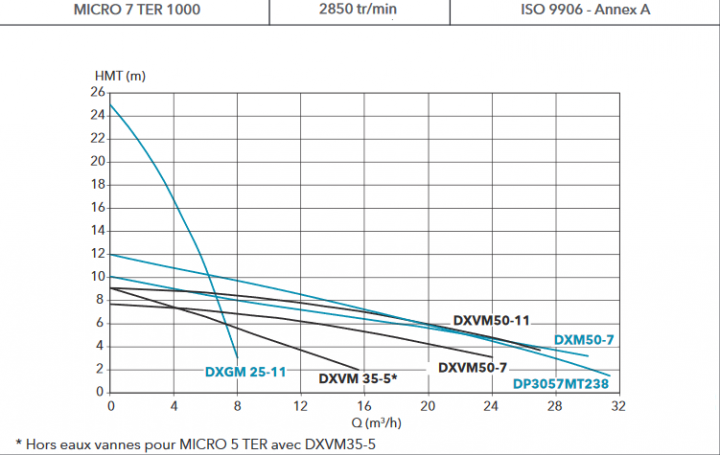 Screenshot 2020 09 28 06 RELEVAGE EAUX USEES pdf  XYLEM RELEVAGE EAUX USEES pdf