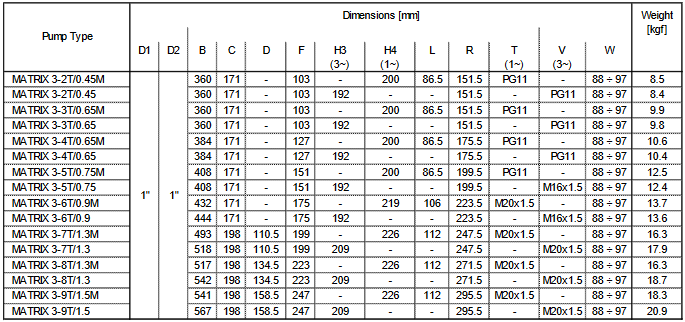 Screenshot 2020 10 16 HORIZONTAL MULTISTAGE PUMPS  Ebara Matrix 2 poles 50 en L pdf(2)