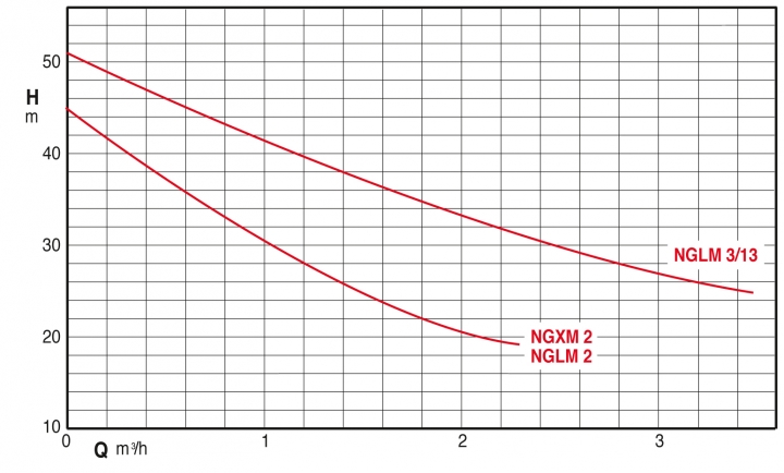 Courbes K24S NG