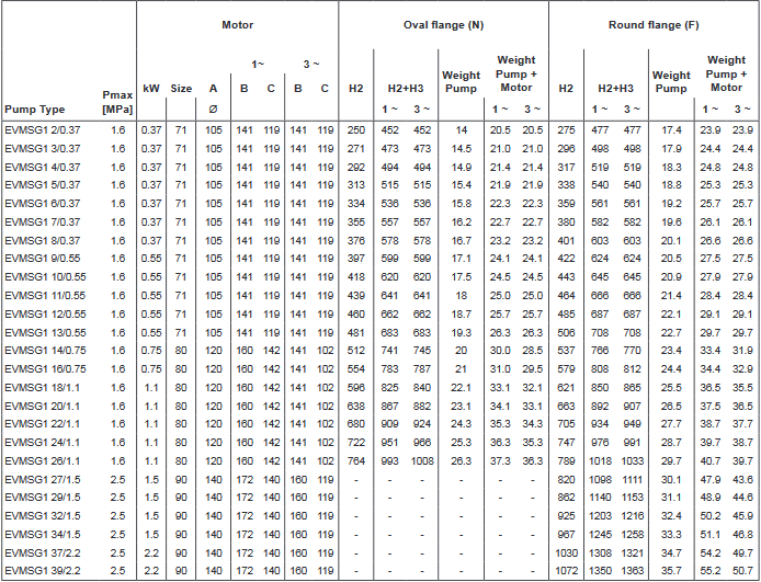 Screenshot 2020 11 26 200605 163931 DataBook EVMS( )1 90 50Hz rev A UK pdf(2)