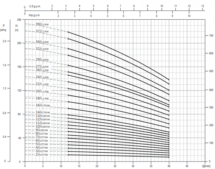 Screenshot 2020 11 26 200605 163931 DataBook EVMS( )1 90 50Hz rev A UK pdf(3)