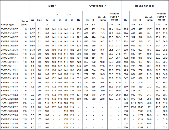 Screenshot 2020 11 26 200605 163931 DataBook EVMS( )1 90 50Hz rev A UK pdf(5)