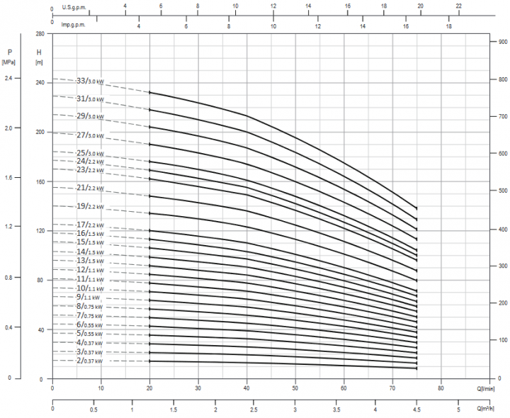 Screenshot 2020 11 26 200605 163931 DataBook EVMS( )1 90 50Hz rev A UK pdf(6)