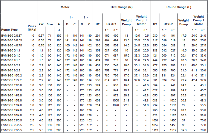 Screenshot 2020 11 27 200605 163931 DataBook EVMS( )1 90 50Hz rev A UK pdf(1)