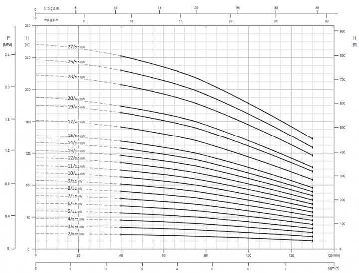 Screenshot 2020 11 27 200605 163931 DataBook EVMS( )1 90 50Hz rev A UK pdf(2)