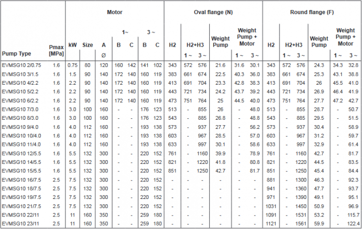 Screenshot 2020 11 27 200605 163931 DataBook EVMS( )1 90 50Hz rev A UK pdf(4)