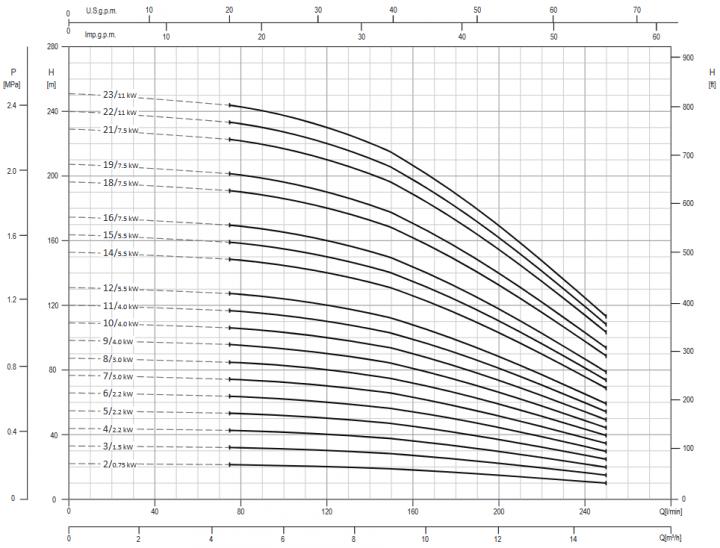 Screenshot 2020 11 27 200605 163931 DataBook EVMS( )1 90 50Hz rev A UK pdf(5)