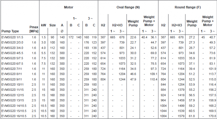 Screenshot 2020 11 27 200605 163931 DataBook EVMS( )1 90 50Hz rev A UK pdf(7)