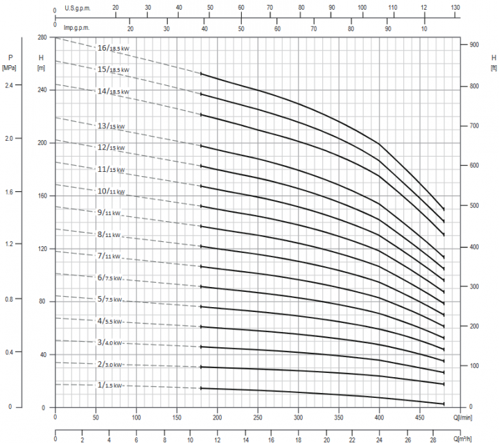 Screenshot 2020 11 27 200605 163931 DataBook EVMS( )1 90 50Hz rev A UK pdf(8)