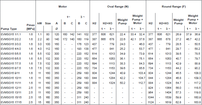 Screenshot 2020 11 27 200605 163931 DataBook EVMS( )1 90 50Hz rev A UK pdf(10)