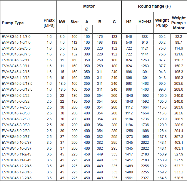 Screenshot 2020 11 27 200605 163931 DataBook EVMS( )1 90 50Hz rev A UK pdf(16)